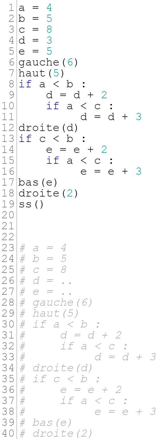 B2